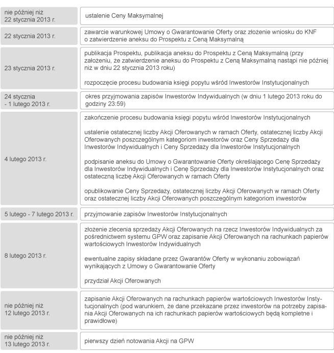 harmonogram IPO harmonogram IPO